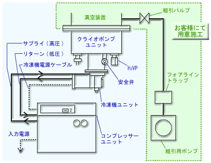 sik-f003