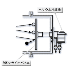 直付け型スーパートラップの構造