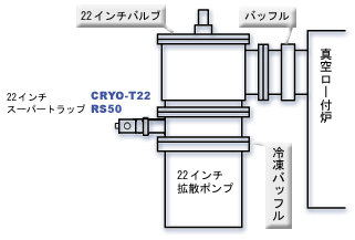 拡散ポンプへの取付け例