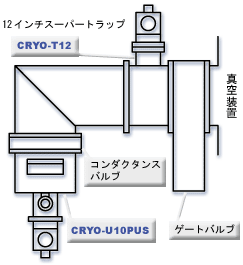 スパッタ装置への応用例